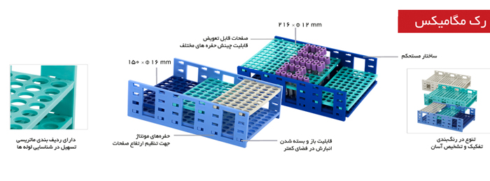 Mega-Mix Rack